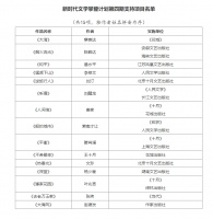 文学｜花城多部作品入选中国作协新时代攀登计划