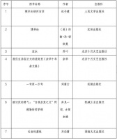 最受河南读者欢迎的20本书揭晓！