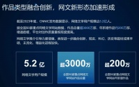 《2023中国网络文学蓝皮书》发布，重庆网络作家已超40000名
