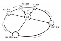 迎立夏，启新程，生命由此蓬勃
