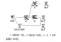 “笑”这个字，比蒙娜丽莎还神秘