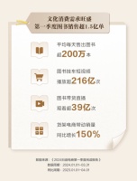 当书籍走进直播间，越来越多优质好书通过抖音电商被看见