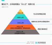 远川科技评论：日本AI，失去的不止三十年