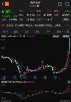 一分钟“天堂到地狱”！低空经济人气股炸板跳水瞬间跌停，公司回应