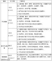 湖北省部分学校2024届高三下学期5月月考语文试题及答案解析