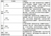湖北省部分学校2023—2024学年度高三5月壮行考语文试题及答案解析