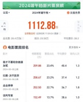 13部新片扎堆竞逐端午档