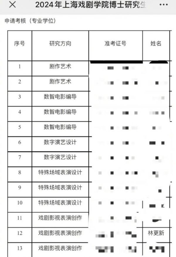 上戏回应林更新考博成功：招生合理合规