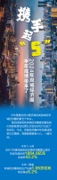 SVG | 携手起“5” ，2024年双城经济圈半年成绩单来了