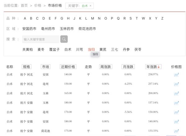 图源：中药材天地网
