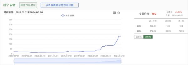 图源：中药材天地网