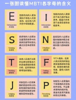 MBTI是伪科学吗？“e人”会变为“i人”吗？专访北师大心理学教授许燕