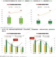 2024上半年剧综招商，爱优腾芒谁是王者？