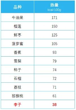 数据来源：食物成分表（第6版/标准版）