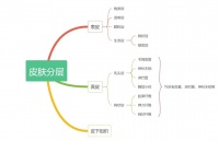 那些纹美瞳线的人，现在都怎么样了？