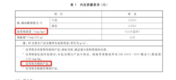 国标GB/T 40276-2021《柔巾》对含棉柔巾农药残留量的规定