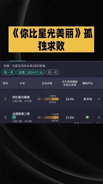 谭松韵在现代剧中展现惊人能量,《你比星光美丽》全面超越《长相思2》的光彩