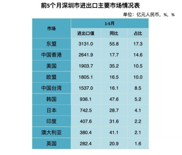 图片来源:深圳海关