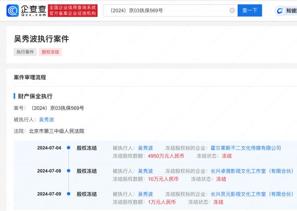 吴秀波新增股权冻结信息 冻结数额4950万元