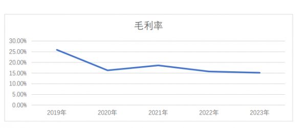 图片来源:兰州黄河回复函