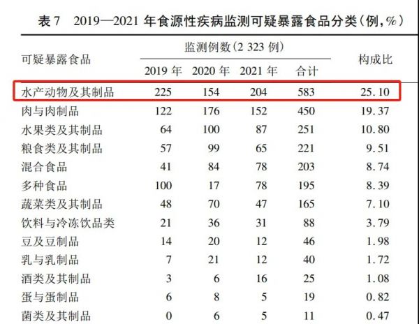 图片来源:山东省某三甲综合医院2019—2021年食源性疾病监测数据分析