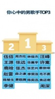 感激你带我们和华晨宇一同游玩！