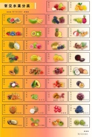 水果的“色系”不只是“养眼”，请“对色入口”