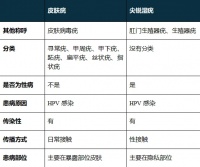 手指也会感染HPV？这件事很多女生都爱做