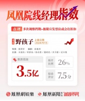 凤凰院线经理指数｜王俊凯新片票房预测3.5亿 从暑期档紧急撤出或将成中秋档票房冠军