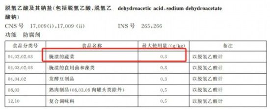 《食品安全国家标准 食品添加剂使用标准》（GB 2760-2024）截图