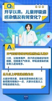 你关心的儿童呼吸道疾病，专家作了回应