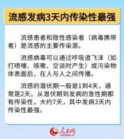 如何帮助孩子缓解不适？流感防治要点看过来