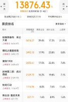 春节档胜负已分，《射雕英雄传》断层领先，5000万带血的筹码