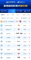 蓝鹰指数 | 《2025中国网络视听年度盛典》多维勾勒网络视听文艺创作硕果，获多方赞誉！