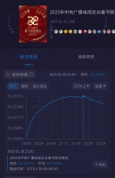 央视春晚科技感爆棚，歌舞作品，普遍高水平，但这个小品收视夺冠