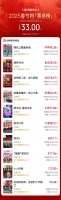 2025年春节档总票房破33亿！《哪吒之魔童闹海》领跑