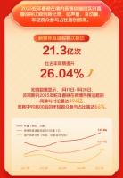 再创纪录的春晚，和淘宝塑造了一种很新的“全民参与”| 快评