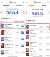 《哪吒2》票房预测上调至95亿 有望进入全球动画电影前三名