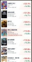继续冲击全球影史榜前十！《哪吒2》总票房突破115亿