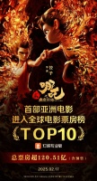 《哪吒2》冲进全球票房前10！破120.51亿超过《狮子王》