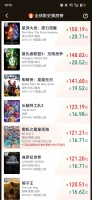 超越《侏罗纪世界》！《哪吒2》升至全球票房榜第九名
