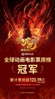 《哪吒2》上映21天登顶全球动画票房榜！累计票房超123.19亿