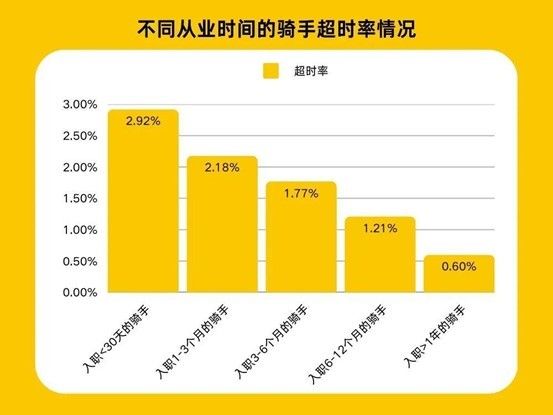 图片来源:美团微信公众号