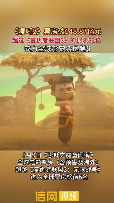 《哪吒2》票房破148.87亿元 超过《复仇者联盟3》