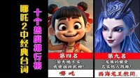 《哪吒2》中十句经典台词热度，排第一竟是他说的？