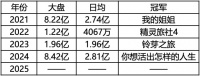 清明档回暖无望