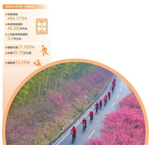 市民在浙江省湖州市长兴县龙山绿道上骑行。 陈海伟摄（影像中国） 数据来源：国家体育总局