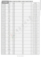 黄杨钿甜被曝通过中传艺考 排名第33名顺利通过