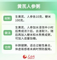 春季过敏如何调养？试试6款中医食疗方