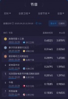 《奔跑吧13》首播，收视率夺冠，怀旧与逗乐子，成为最硬看点